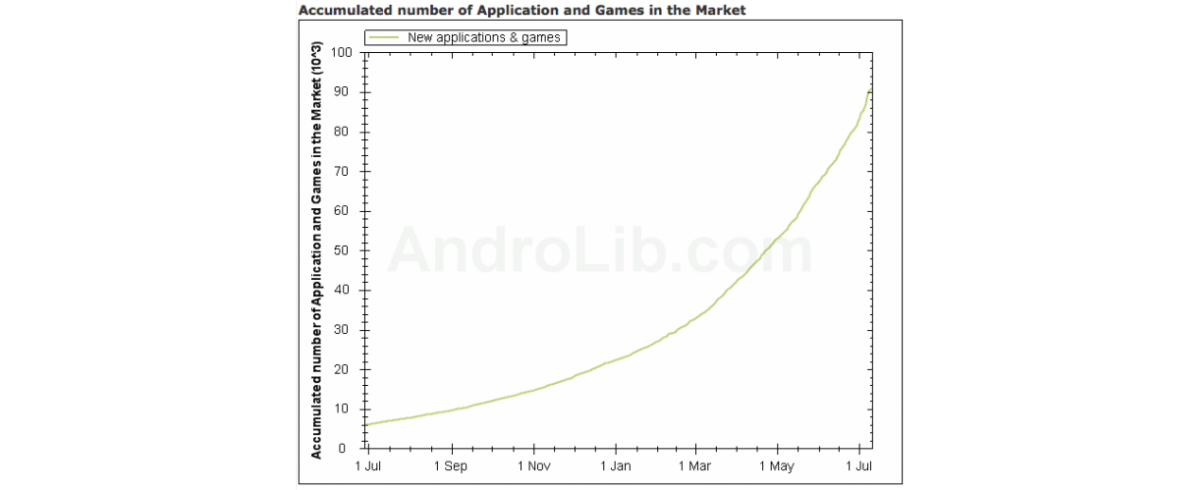 Apple: Short Term Winner, Long Term Loser