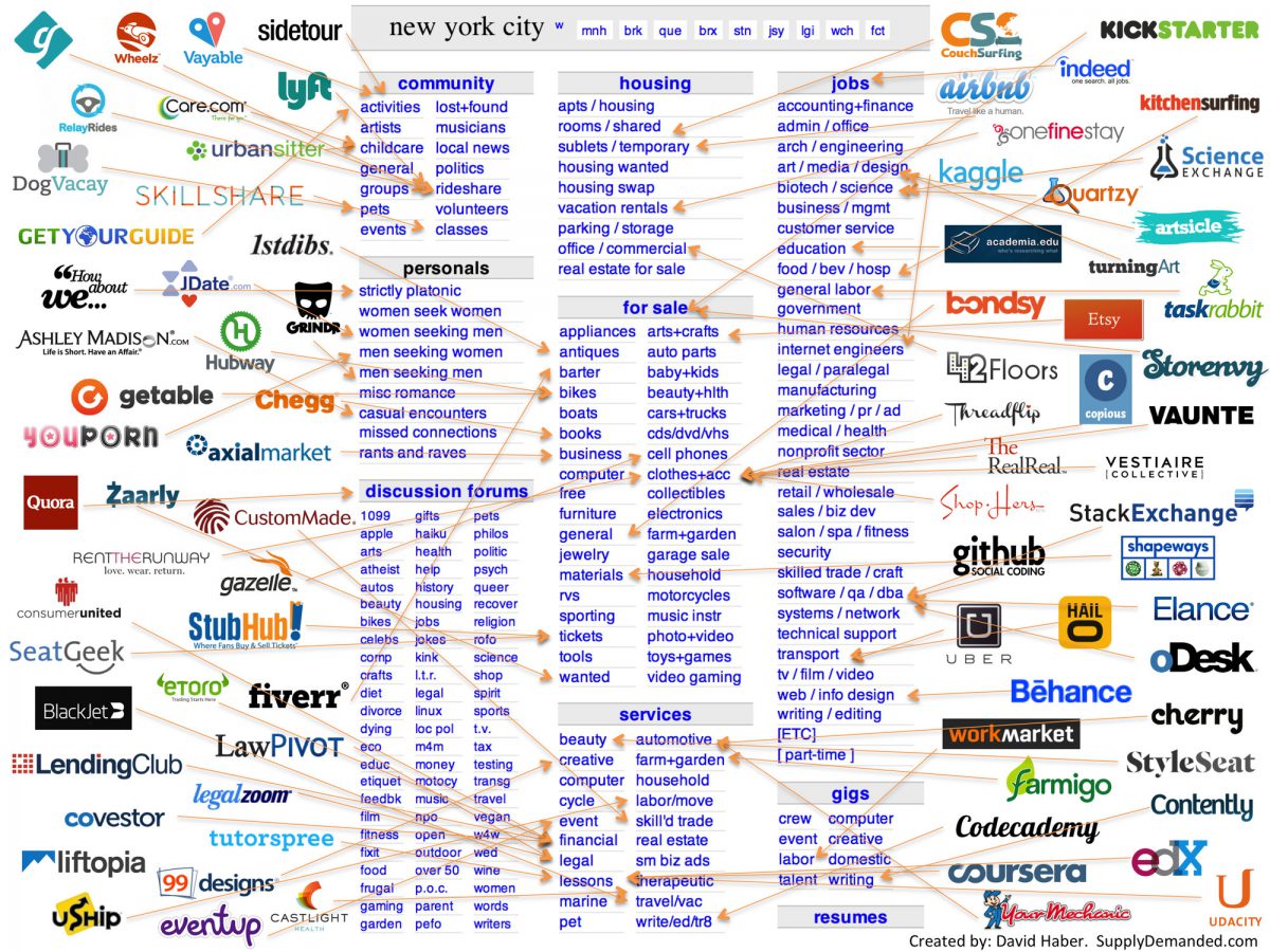 Thoughts on building successful vertical marketplaces