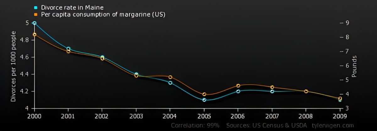 Correlation is not causation!